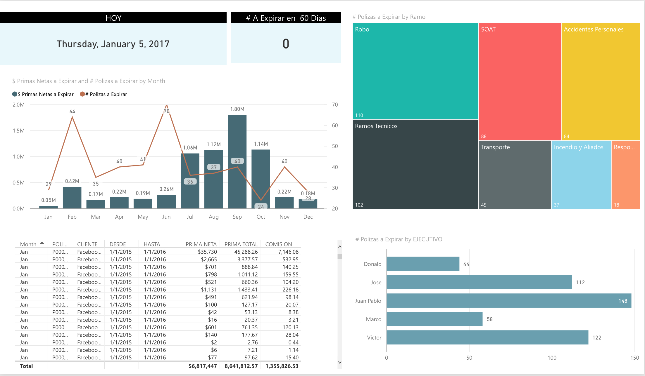 Odoo - Sample 1 for three columns